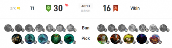 Faker展望S15决赛对手分析