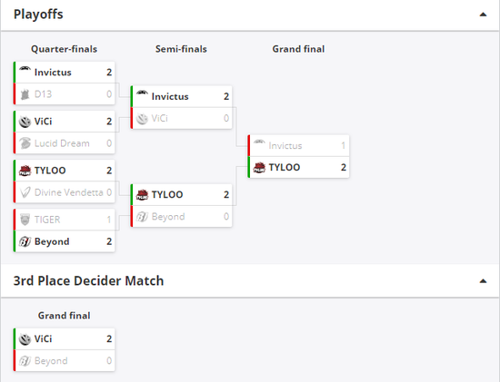 2025 KPL夏季赛冠军预测与历届冠军回顾